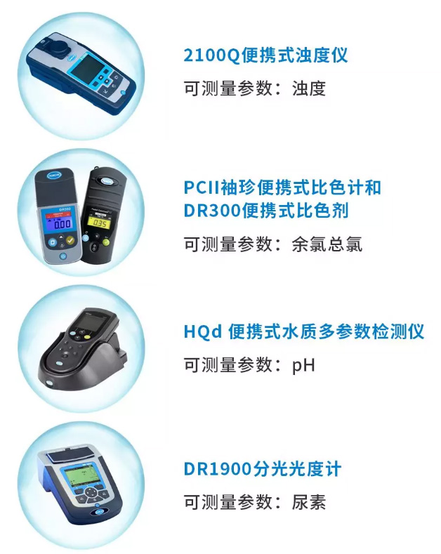 盛夏到,戏水正当时——哈希泳池水应用