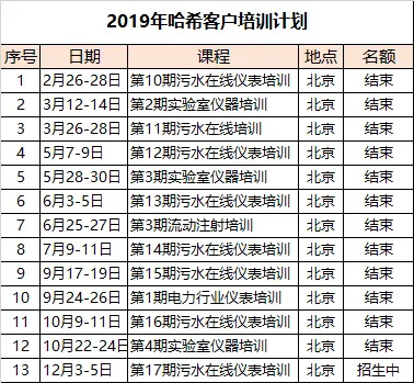 哈希2019末期污水培训 2020首期实验室培训报名开启