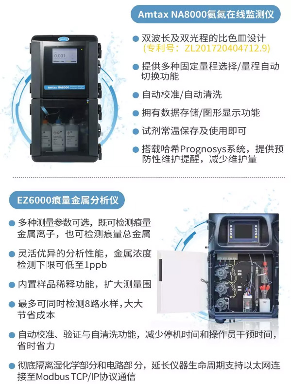 丹纳赫再战进博会,创新产品抢先看