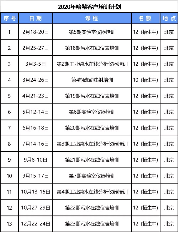 2020年首期“哈希实验室仪器操作与使用技术培训”开班通知
