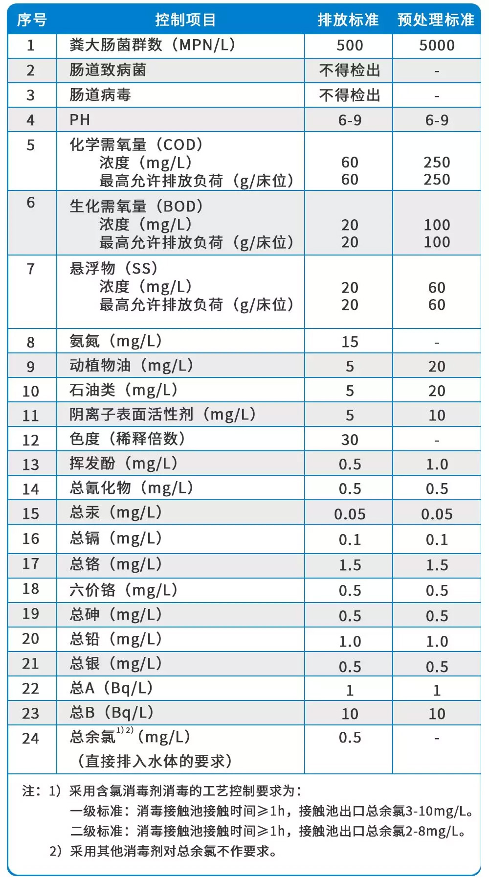 医疗污水检测哈希产品方案-实验室/便携产品