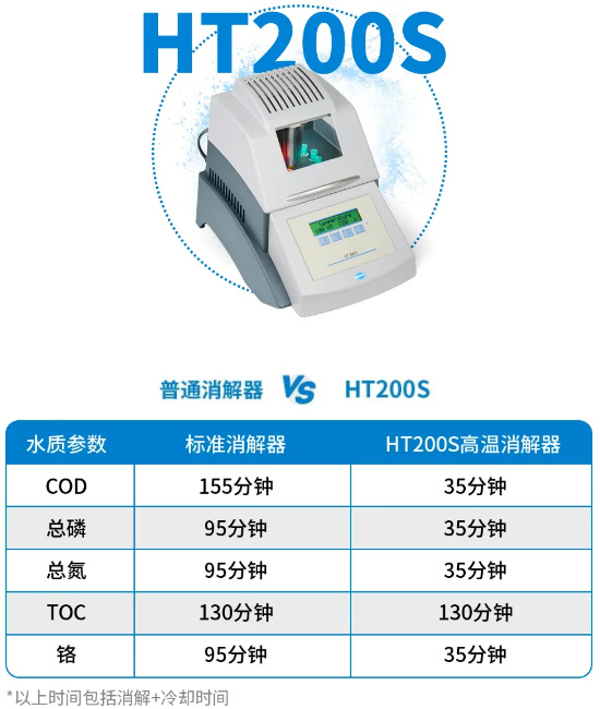 新产品试用：HT200S哈希高温消解器
