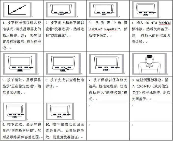 2100Q便携式浊度仪【操作指南】