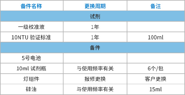 2100Q便携式浊度仪【操作指南】