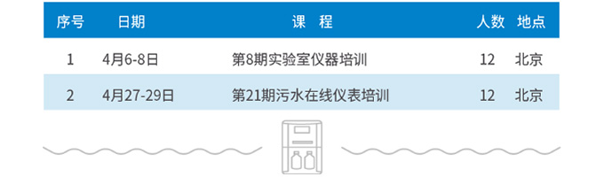 理论与实践综合提升 快来报名哈希水质培训营