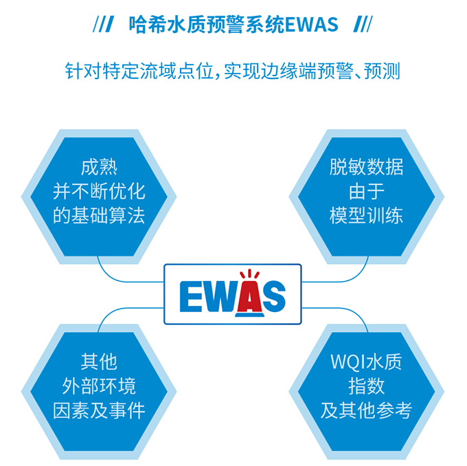 线上课堂:地表水解决方案赋能智慧水务