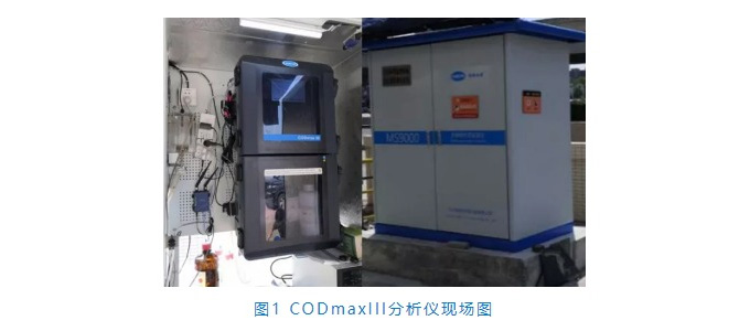 CODmaxIII铬法COD分析仪在地表水有机物监测的应用