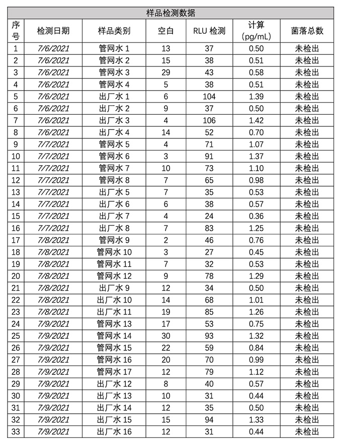 TX1315便携式ATP分析仪在自来水厂的应用