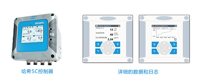 超低量程氯分析的福音——ULR CL17sc在线超低量程总氯分析仪上市