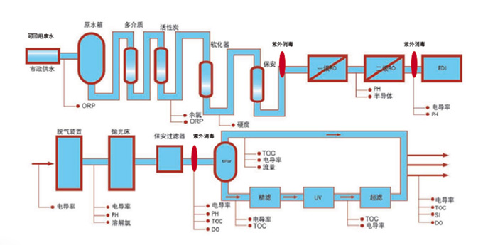 QL 3550在线TOC分析仪-助力电子企业复工复产